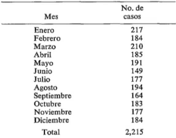 CUADRO  20-Distribución  geográfica  de  1,134  casos  de  tétanos.  Localidades  Asunción  (Cap
