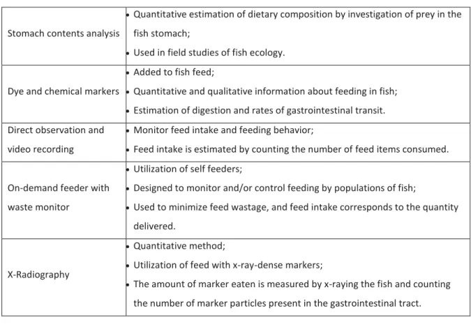 Table 2 – Different methods for determining feed intake used in fish juveniles (Houlihan, Boujard and  Jobling, 2001).