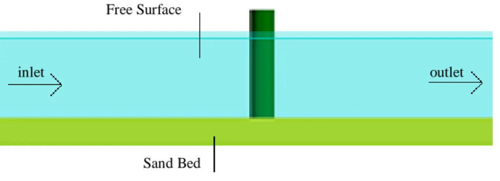 Figure 1. Scheme of the fluid domain. 