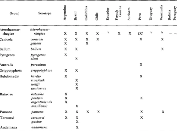Table  13.  Leptospira  serotypes  isolated  in  South  Americaea 