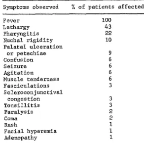 Table  4  shows  the  physical  symptoms  observed  in  patients  acutely  ill  with  VEE