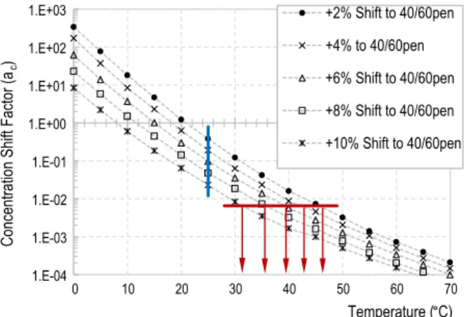 Fig. 14 shows a number of a c lines (dashed curves) versus test temperature. Each curve represents data for one flux content and all the curves shown in the Figure can be readily fitted using power law relationships of the form; a T = aT b (where a and b a