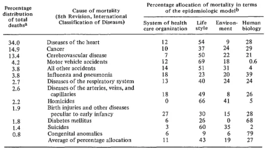 Table  I.  An  epidemiologic  model  for  health  policy  analysis:  Disease evaluation