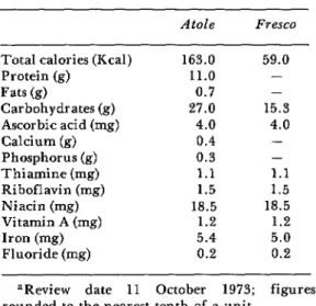 Table  1.  Design  of  the  experiment. 