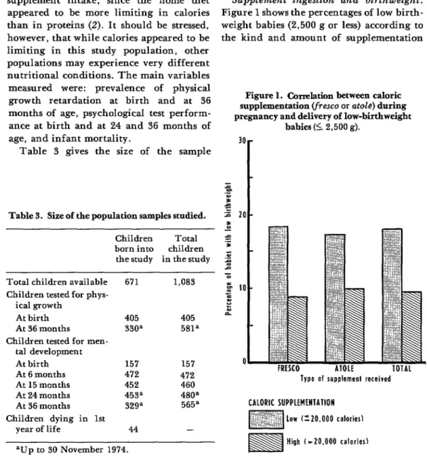 Table  3  gives  the  size  of  the  sample 