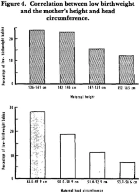 Table  4.  Correlation  between  birthweight  and  measures  of  maternal  morbidity. 
