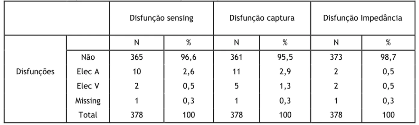 Tabela 7-Anticoagulação Oral 