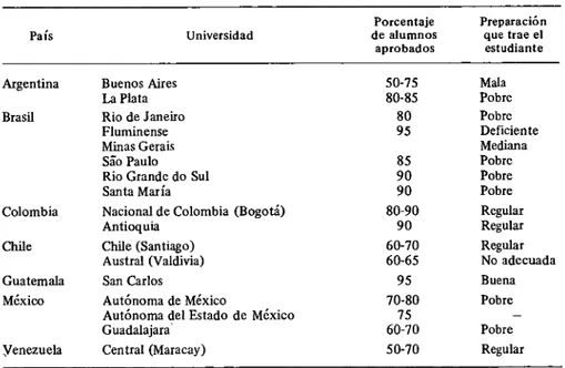 CUADRO i-Evaluación del estudiante de fisiología veterinaria en 17 universidades  de la América Latina, 1974
