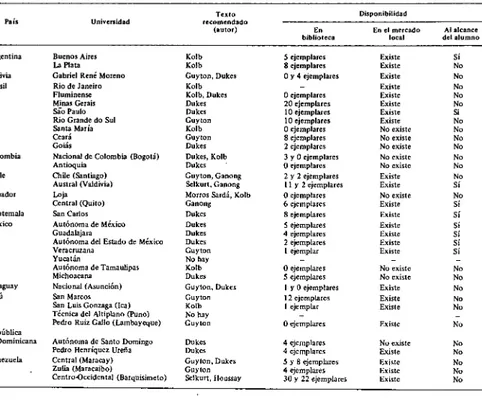 CUADRO 9 -Libro de texto recomendado para ¡a enseñanza de la fisiologia veterinaria en 35 universidades  de la América Latina, 1974