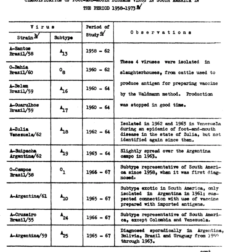 Table  II