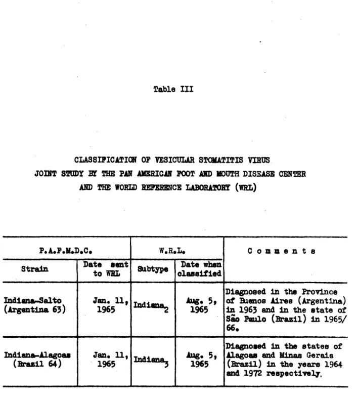 Table  III