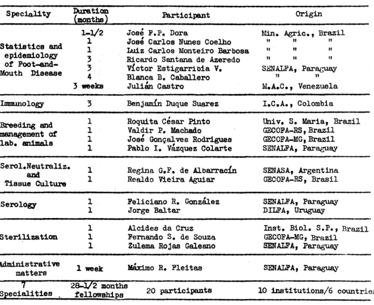 Table VIII