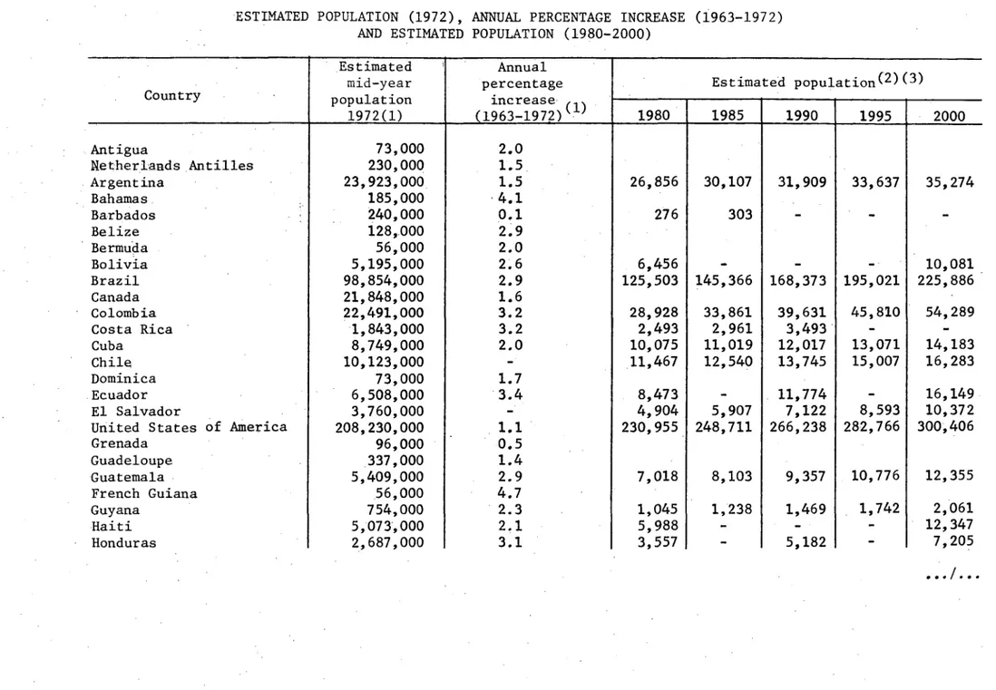 Table  No.  1 ESTIMATED  POPULATION  (1972),