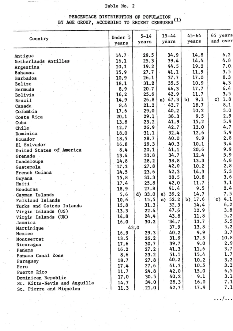 Table  No. 2