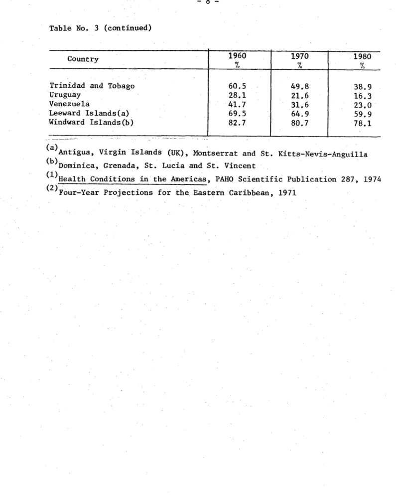 Table No.  3  (continued)