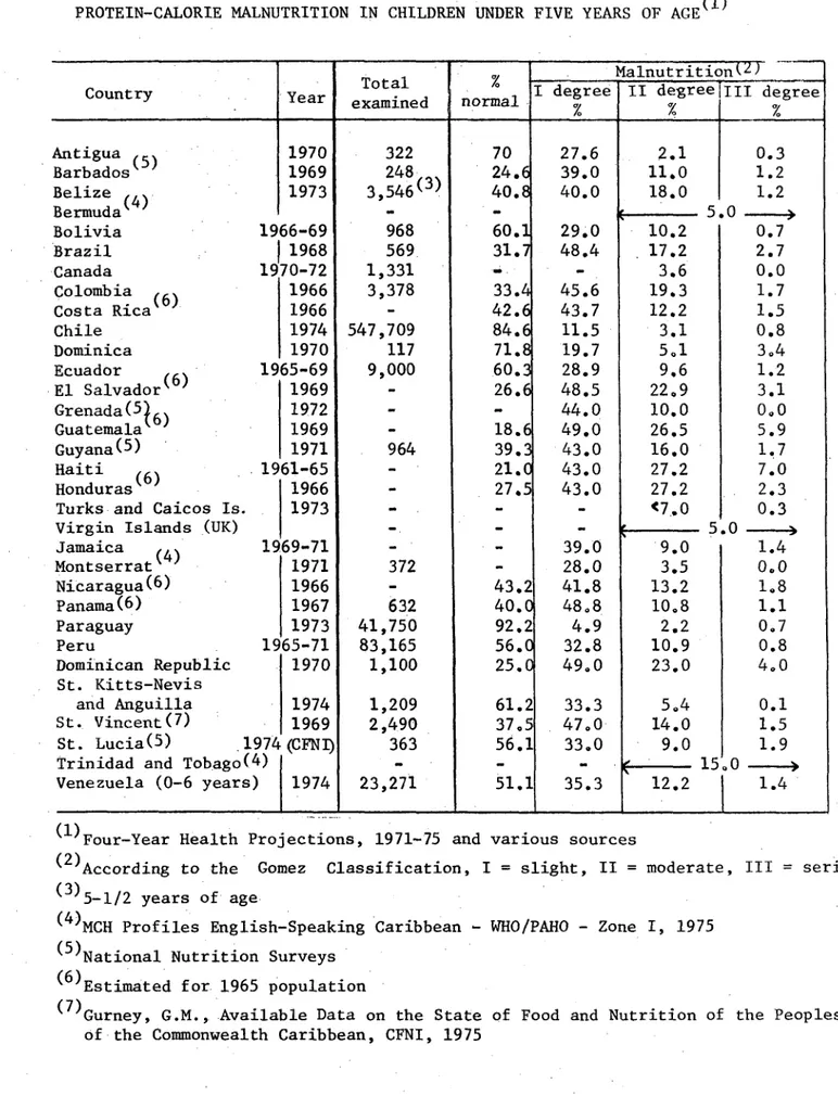 Table  No.  4