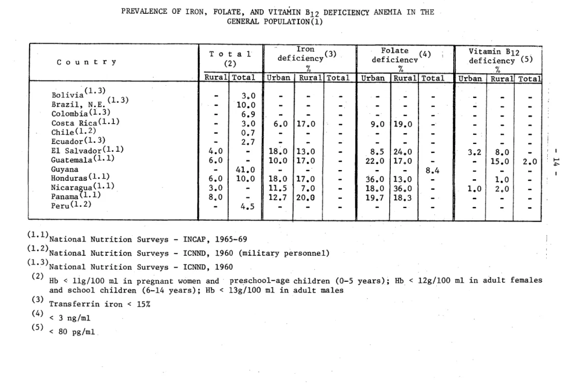 Table No.  7