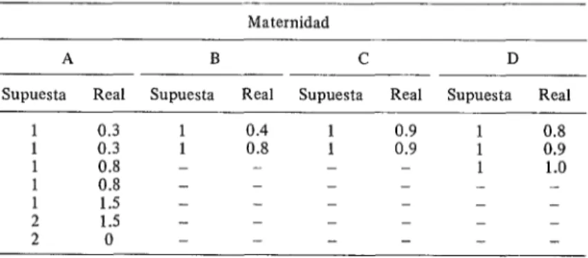 CUADRO  2-Concentraciones  supuestas  y  reales  en  porcentaje  de  nitrato  de  plata  de los  distintos  hospitales  en  las  diversas  muestras