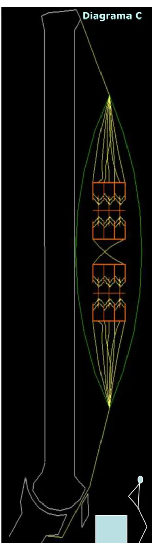 Figura 9 - Electromiogramas médios (n=30) dos músculos gémeos na  execução de saltos em profundidade de uma altura de 1,10 m de um  sujeito não treinado (em cima) e treinado (em baixo) (Schmidtbleicher &amp; 