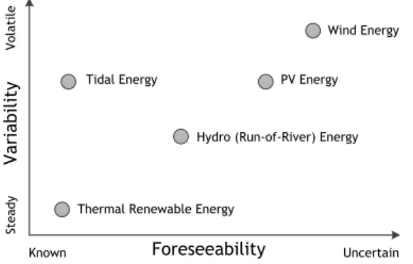 Figure 2.5. General block diagram for wind power forecasting from physical models.