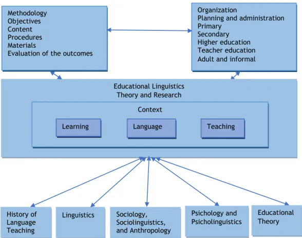Figura 6 – Modelo Geral para o Ensino da LS, segundo Stern 103    