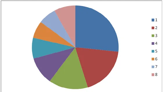 Gráfico 6 - Razões dos filhos para gostar de Inglês 37