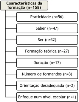 Figura 10 - Representação gráfica das características da formação