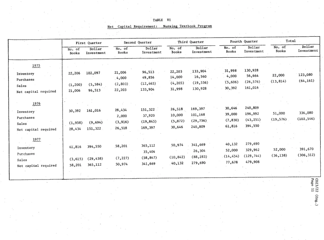 TABLE  VI