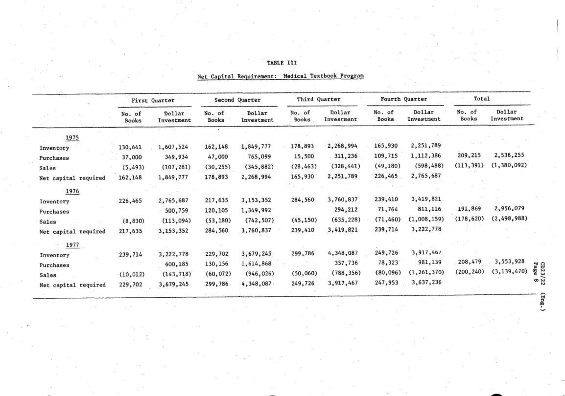 TABLE III