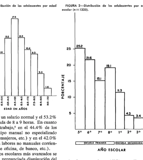 FIGURA  l-Distribuci6n  de  los  adolescentes  por  edad  (n=1335). 