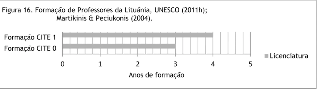 Figura 17. Sistema Educativo da Suécia, UE (2013g); SE (2012).  Ens. Obrigatório  Ensino Não Público  CITE 0 