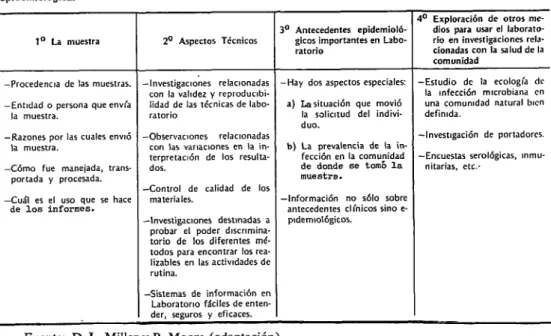 CUADRO  2-Esauema  de  las  actividades  del  laboratorio  como  elemento  de  apoyo  en  la  vigilctncio 