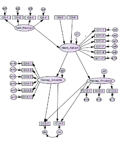 Figure 5.14 – Global SEM (Older Models) 