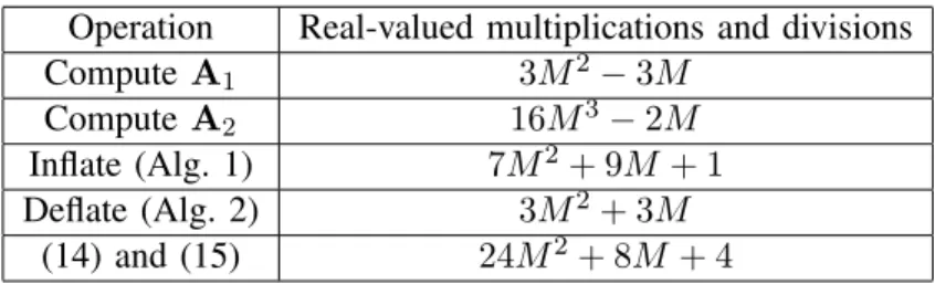 Table I: Complexity of Neumann series and update operations.