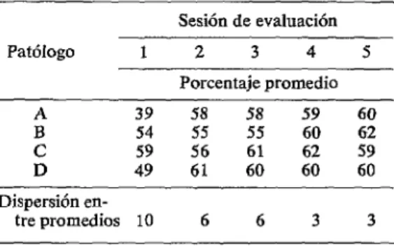 CUADRO  d-Porcentaje  promedio  del  área  de  la 