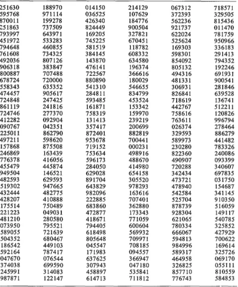 CUADRO  á-Tabla  de  números  aleatorios. 