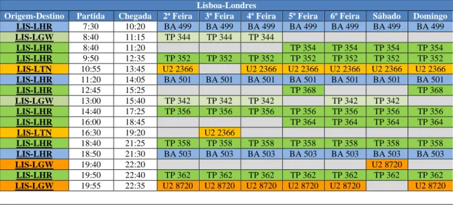 Tabela 5 - Números de voo e frequências no LIS-LON-LIS – Inverno IATA 2012/13   (28/10/2012 a 30/03/2013) 
