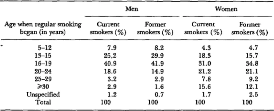 TABLE  5-  Age-adjwted  percentages  showitg  when  regular  smoking  first  began,  by  sex  and  smoking  status