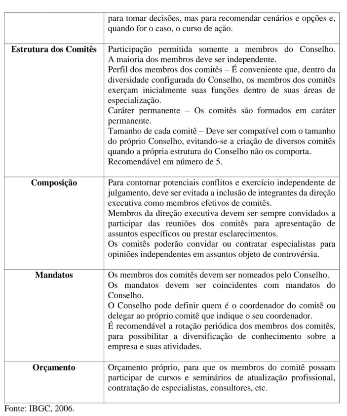 Tabela 5 - Disfuncionalidades do Conselho  