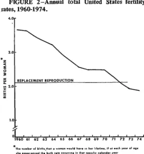 FIGURE  1 -Annual  crude  United  States  birth  rates,  1960-1974. 