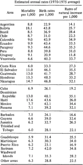 TABLE  l-Life  expectancy  at  birth  in  Middle and  South  America:  rough  estimates  of  average  annual  rates  of  death,  birth,  and  natural  population  growth  in 