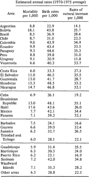 TABLE  l-Life  expectancy  at  birth  in  Middle and  South  America:  rough  estimates  of  average  annual  rates  of  death,  birth,  and  natural  population  growth  in 