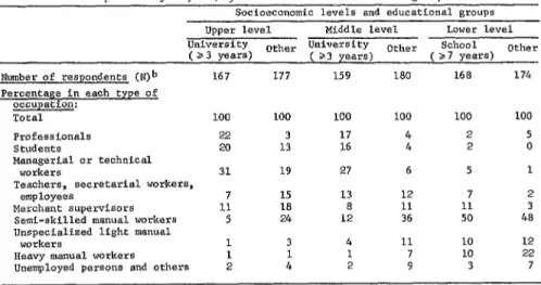 TABLE  2-Occupationa  of  subjects,  by  education  and  socioeconomic  group. 