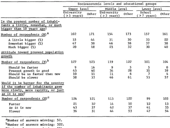 TABLE  S-Opinions  about  current  population  growth. 