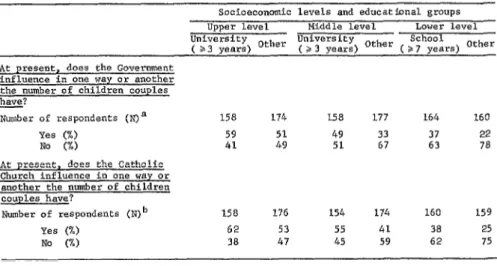 TABLE  I-Perceived  Government  and  Church  influence  on  family  size. 