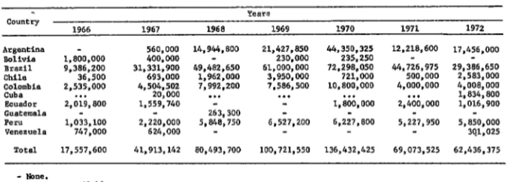 TABLE  4--Production  of  freeze-dried  smallpox  vaccine  in  the  Americas,  1966-1972