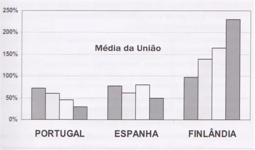 Figura 2.2: Modelos diferentes de sociedade 