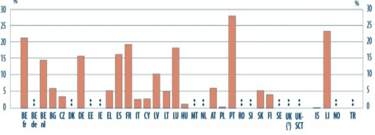 Figura 3.4: Estimativa da retenção no nível 1 da CITE, 2007/2008 
