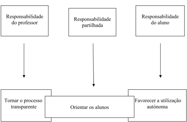 Fig 2 - esquema de Pearson e Leys (1985) 