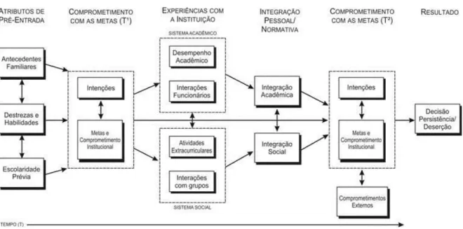 Figura 1- Modelo de Tinto